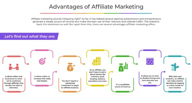 Advantages of Affiliate Marketing.jpg